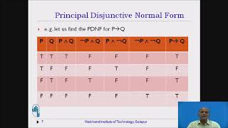 Disjunctive and Conjunctive Normal Forms Part 04 [upl. by Kennett]