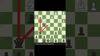 Max Lange defence chess chess4all chess24 chessgame chessopenings [upl. by Terry]