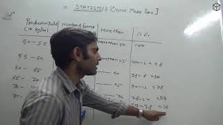 Cumulative Frequency Distribution More Than Ogive in Hindi [upl. by Darwen]