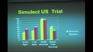 ImmunosuppressionI Induction [upl. by Yllime]