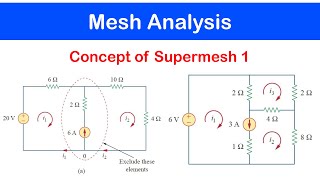 ☑️15  Mesh Analysis with Current Sources Supermesh 1 [upl. by Burr917]