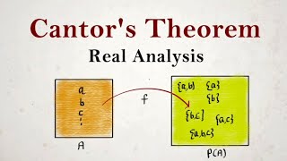 Cantors Theorem  countability of sets  counting of functions  Real analysis  csir net Msc [upl. by Esbensen465]