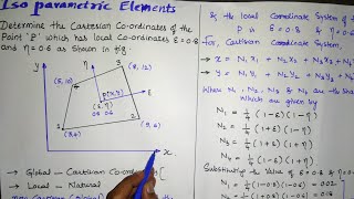 Isoparametric Elements in Finite Element Method [upl. by Anerda]