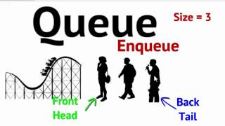 Data Structures Queue Abstract Data Type [upl. by Seedman]