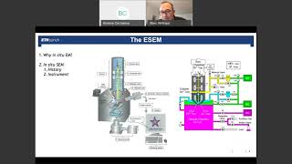 Courses on Advanced Topics V In situ Electron Microscopy [upl. by Naimad213]