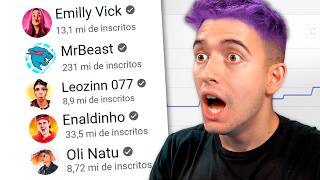 Esses são os vídeos MAIS VISTOS dos Youtubers [upl. by Analim]