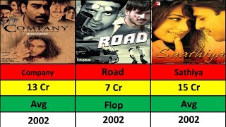 Vivek Oberoi  Hits And Flop Movie List  Vivek Oberoi All Movie  Data Analysis [upl. by Rhea801]