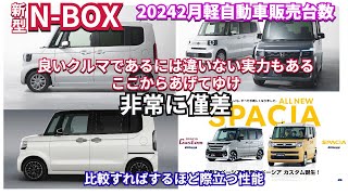 速報2024年2月軽自動車自動車販売台数の感想 nbox hondanbox [upl. by Lidah157]