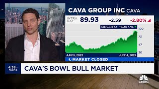 Cavas success buoyed by consumer preference for healthy options Torch Capitals Jonathan Keidan [upl. by Fredela982]