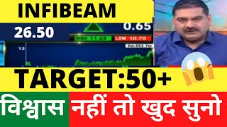 INFIBEAM SHARE LATEST NEWS INFIBEAM SHARE TARGET INFIBEAM SHARE ANALYSIS INFIBEAM NEWS FOREX [upl. by Nahij876]