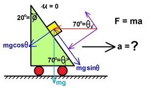 Physics 4 Newtons Laws of Motion 12 of 20 Second Law Example 5 [upl. by Harry]