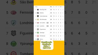 Classificação Atualizada Série C 290724 [upl. by Oiramej]