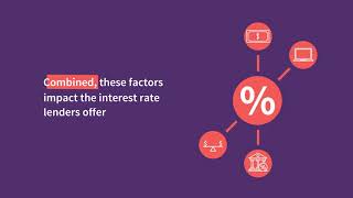 How are Fairstone’s interest rates calculated [upl. by Nevarc]