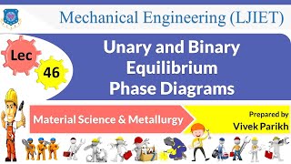 L 46 Unary and Binary Equilibrium Phase Diagrams  Material Science amp Metallurgy  Mechanical [upl. by Costello]