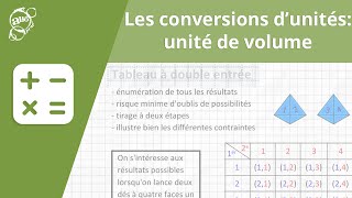 Allô prof  Les conversions dunités  unité de volume [upl. by Darda]