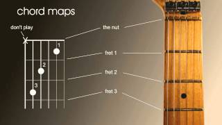 Beginners guitar lesson How to read guitar chord and scale maps charts or patterns [upl. by Nevs566]