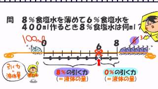 WEB玉公務員数学「濃度計算」 [upl. by Bradshaw]