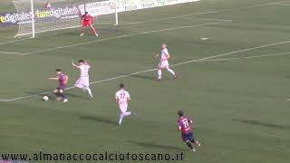 Serie D Girone D ForlìImolese 21 [upl. by Niple]