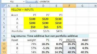 FRM Why we use log returns in finance [upl. by Ecinev]