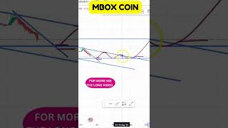 MBOX COIN TECHNICAL ANALYSIS CHARTS SHOW STRONG MOMENTUM  MBOX COIN LATEST CHART SIGNALS [upl. by Maillil172]