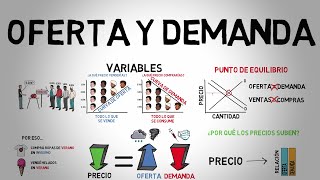 OFERTA y DEMANDA  Explicado para principiantes [upl. by Dougy197]