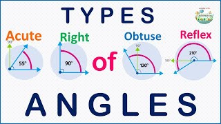 types of angles maths working modelTLM project  craftpiller howtofunda [upl. by Saduj]