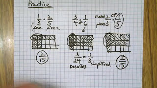 Multiply Fractions using Rectangle Models [upl. by Shulins270]