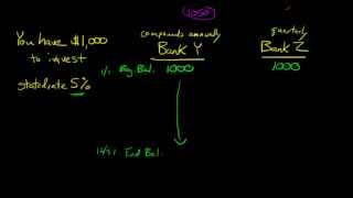 Explanation of the Effective Annual Rate of Interest EAR [upl. by Niar353]