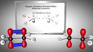 Abbreviated Hybridization Theory English [upl. by Yatnuahs]