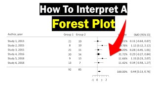 Complete Meta Analysis with Stata with Dofile  Forest Plot [upl. by Edrahc429]