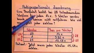 Antiproportionale Zuordnung Erklärung und Beispielaufgabe mit Tabelle [upl. by Wirth]