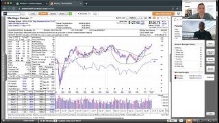 Momentum Monday  Sideways Consolidation [upl. by Valli]