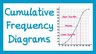 Cumulative Frequency Diagrams  GCSE Higher Maths [upl. by Drislane523]