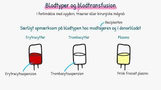 Kirurgi Blodtyper og blodtransfusion [upl. by Ecirbaf]