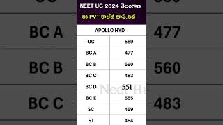 NEET UG 2024 Telangana top private college cut off marks expected in 2024  Neet hunt  neet 2024 in [upl. by Arahs]