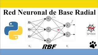 Las Redes Neuronales de Base Radial RBF  RADIAL BASIS FUNCTION  Implementación en Python [upl. by Eisenstark952]