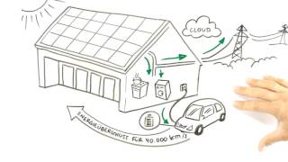 Energieeffizienzhaus Plus – Die Zukunft des Bauen  BayWa Baustoffe [upl. by Yram]