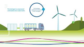 Hydrogen Energy Explained by Energia Group [upl. by Maire]