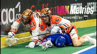 LAXMetrics – Buffalo’s Underappreciated Defense [upl. by Laehpar]