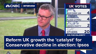 Growth of Reform UK the catalyst for the Conservatives decline in election Ipsos [upl. by Calesta469]