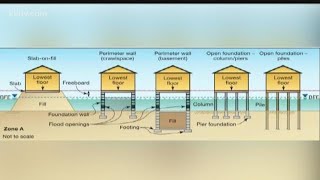 Standards for building in floodplain [upl. by Toffey]