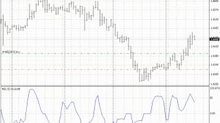 REI Range Expansion Index DeMark – indicator for MetaTrader 4 [upl. by Saville]