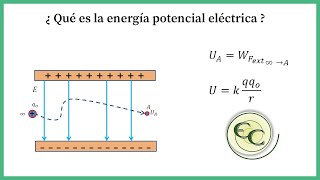 48 Energía potencial eléctrica  explicación [upl. by Soll]