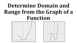 Ex 1 Determine the Domain and Range of the Graph of a Function [upl. by Welcher]