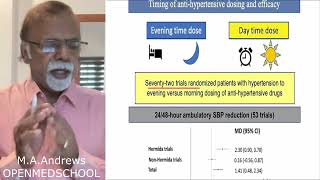 Journal Watch  Evening versus Morning Dosing for Hypertension [upl. by Hsaniva]