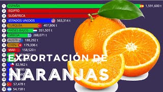 Los Mayores Exportadores de NARANJA del Mundo  Datos Vivos [upl. by Jamesy]