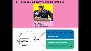 BLUE GREEN DEPLOYMENT IN AWS EKS [upl. by Hartzke725]