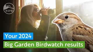 Your 2024 Big Garden Birdwatch top 10 birds  RSPB [upl. by Hgielak293]