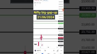 21 Jun Nifty forecastnifty Bank analysisBank Nifty forecastmarket analysismarket prediction [upl. by Amsirhc]