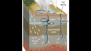 G19SpringGeyserDistribution of VolcanoesMediterranean VolcanismHotspot VolcanismG16 [upl. by Nylak]